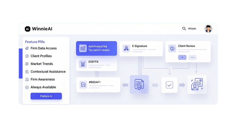 AI & Tenegrations tabbed content 5