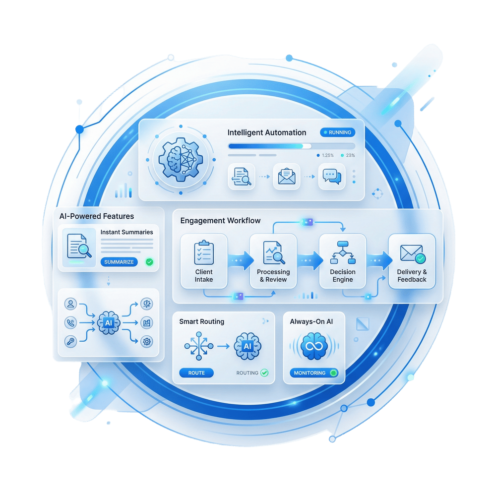 AI and integrations image and text #1