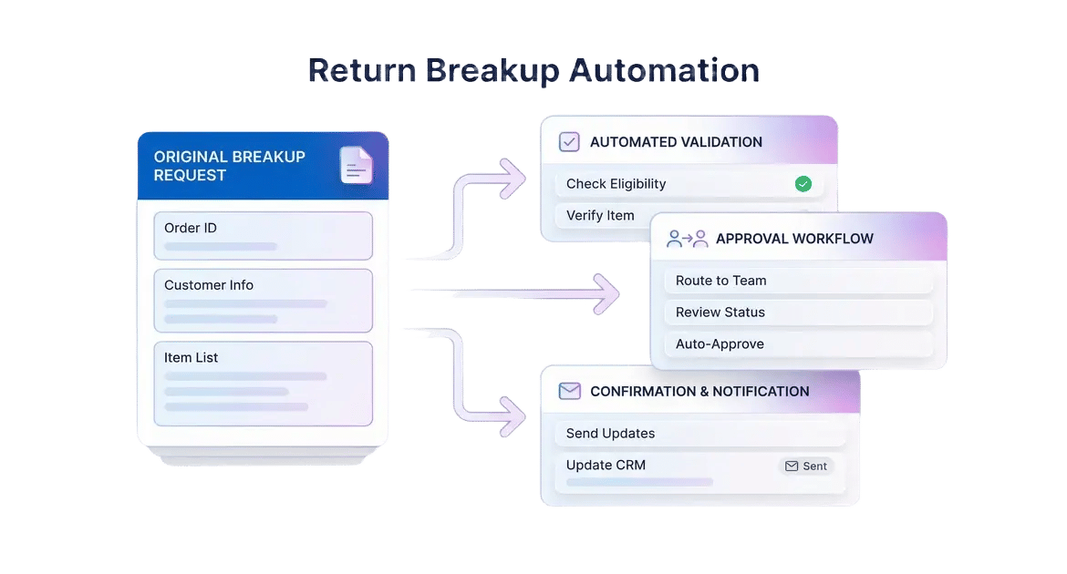 Return Breakup Tab 1