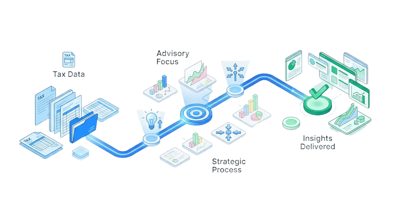 Workpapers_tabbed 2_HubSync Tax Workpapers Advisory